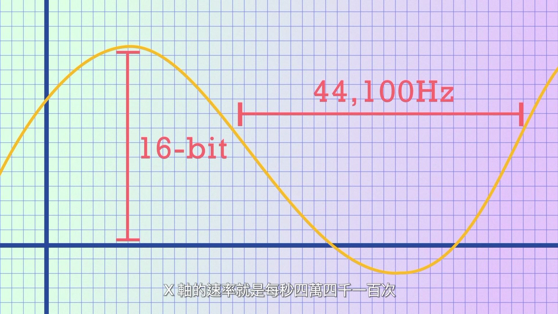 八大改寫音樂歷史的發明——EP8 MP3